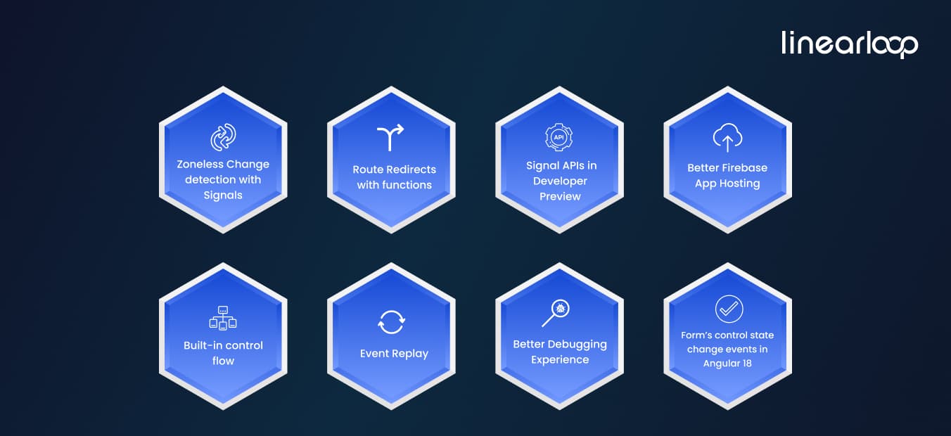 Top 8 Features in Angular 18 That You Can't Miss
