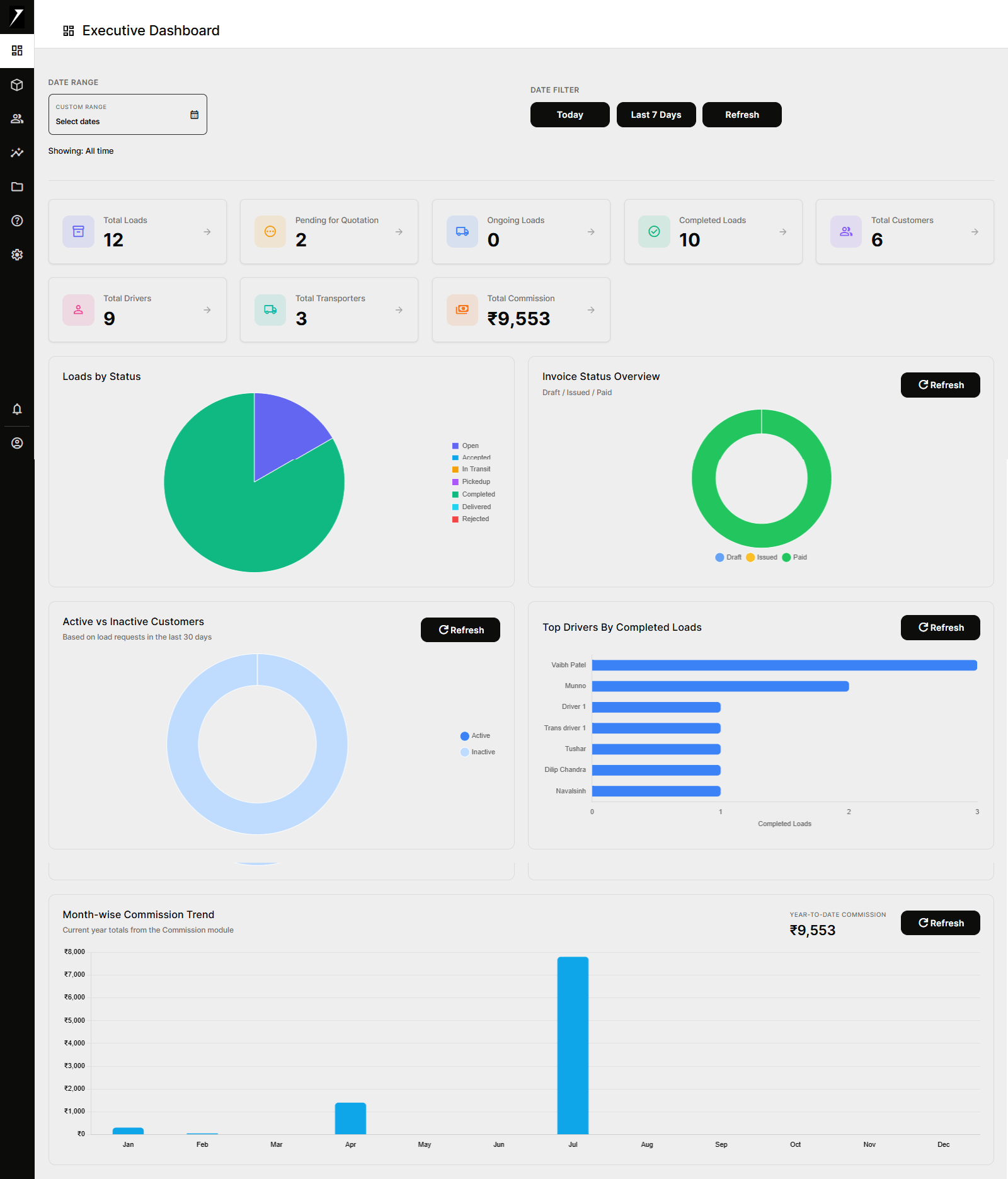 Admin Command Centre