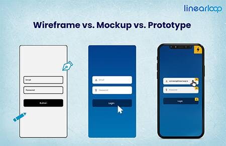 Wireframe vs Mockup vs Prototype - What's the Difference?