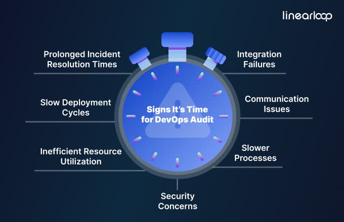 7 Signs that Shows It's Time for a DevOps Audit 7 Signs that Shows It's Time for a DevOps Audit