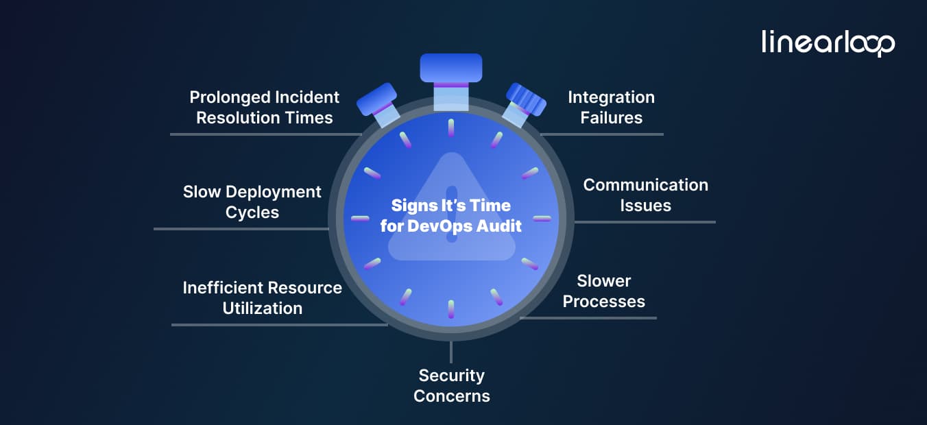 Sign Devops 7 Signs that Shows It's Time for a DevOps Audit