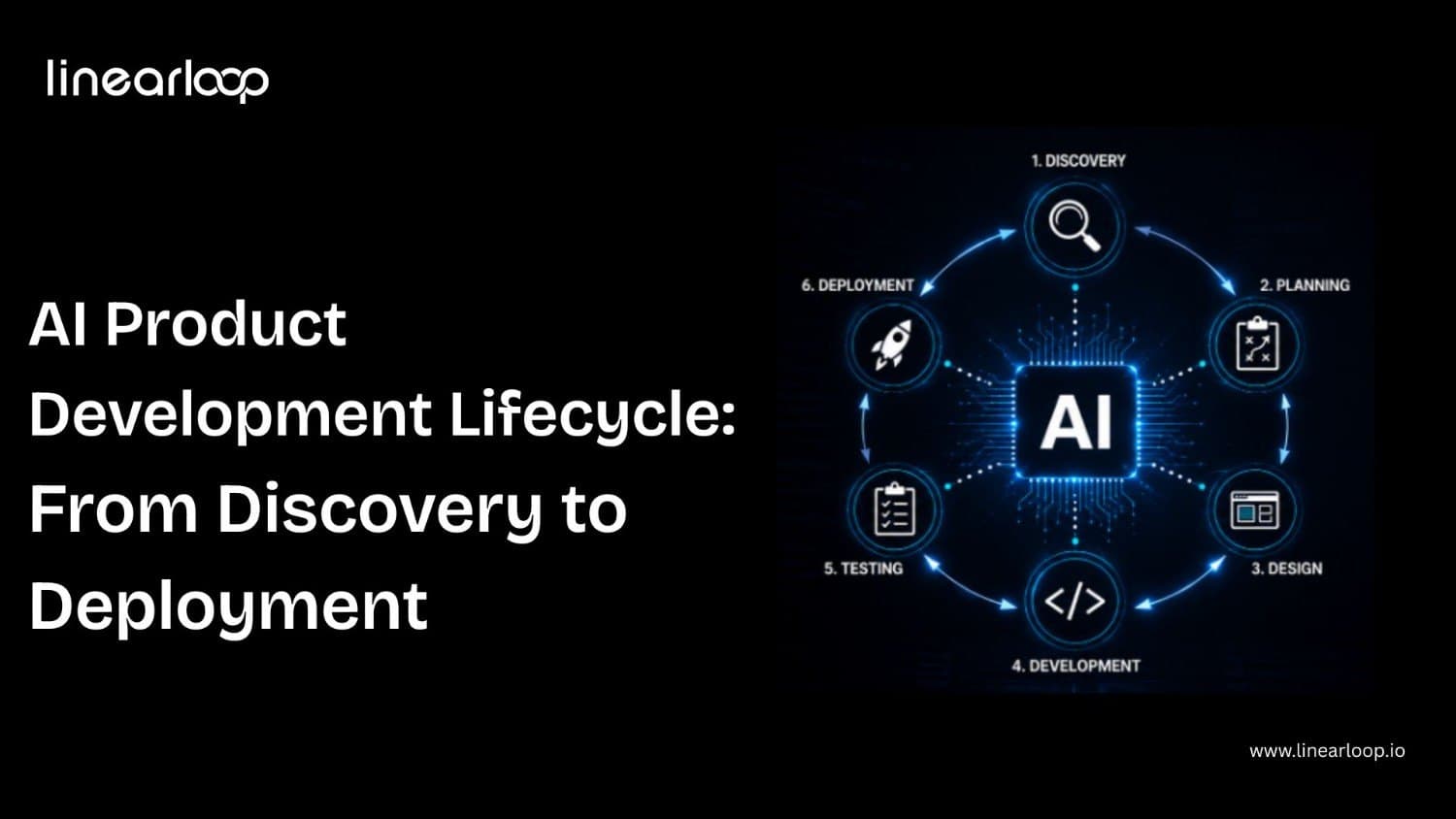 AI Product Development Lifecycle: From Discovery to Deployment AI Product Development Lifecycle: From Discovery to Deployment