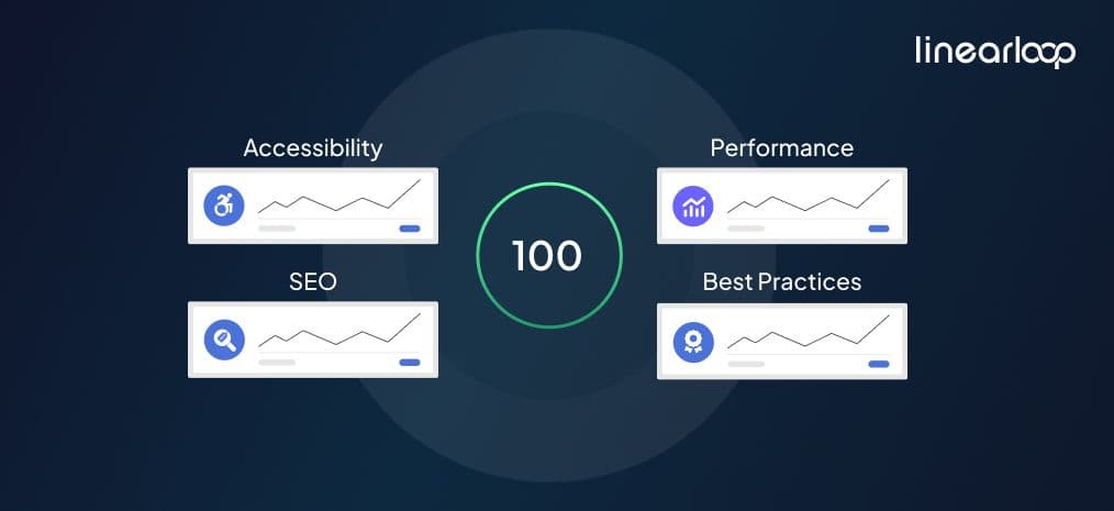Lighthouse Performance Framework How to Score 100 in Google Lighthouse - The Ultimate Guide for 2024
